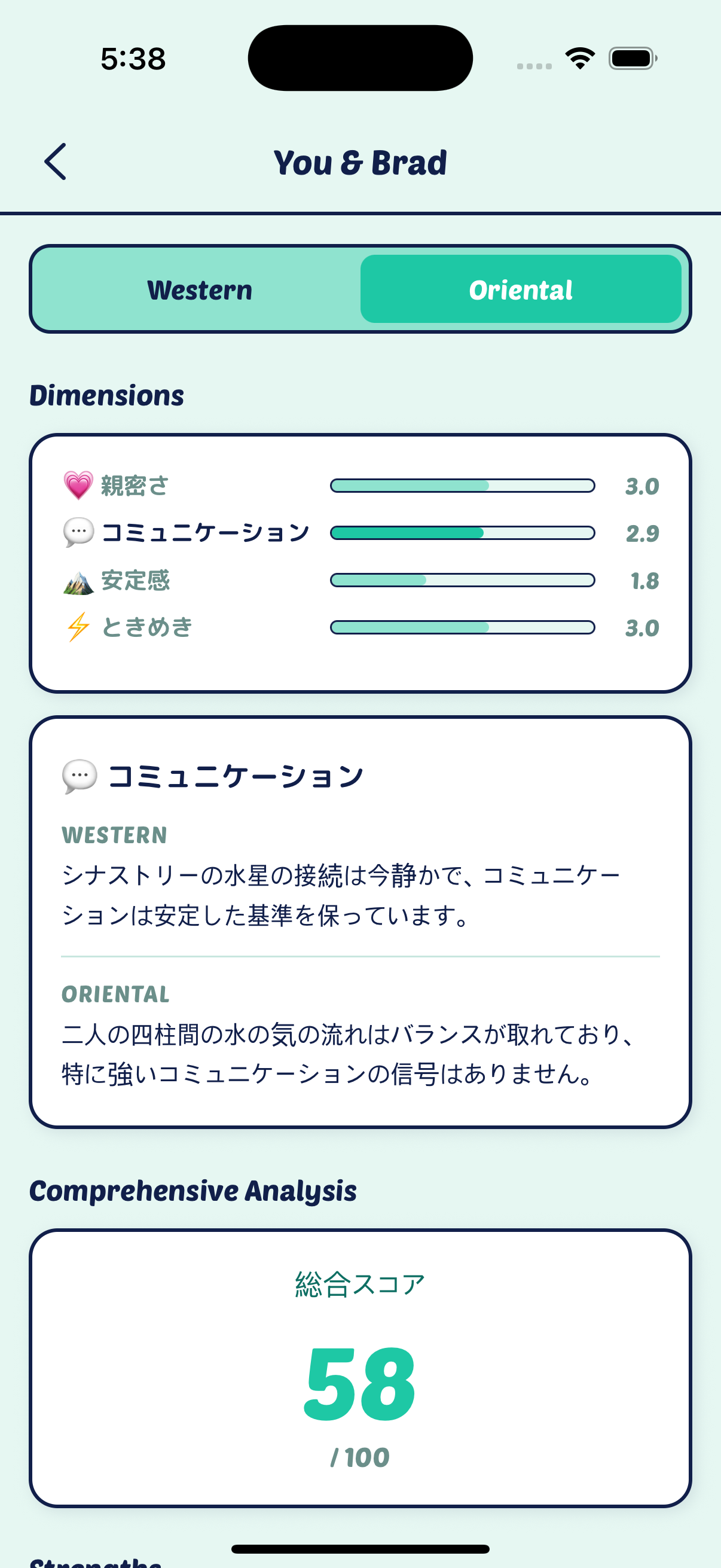 4つの相性ポイントスコアとバッジのある相性画面